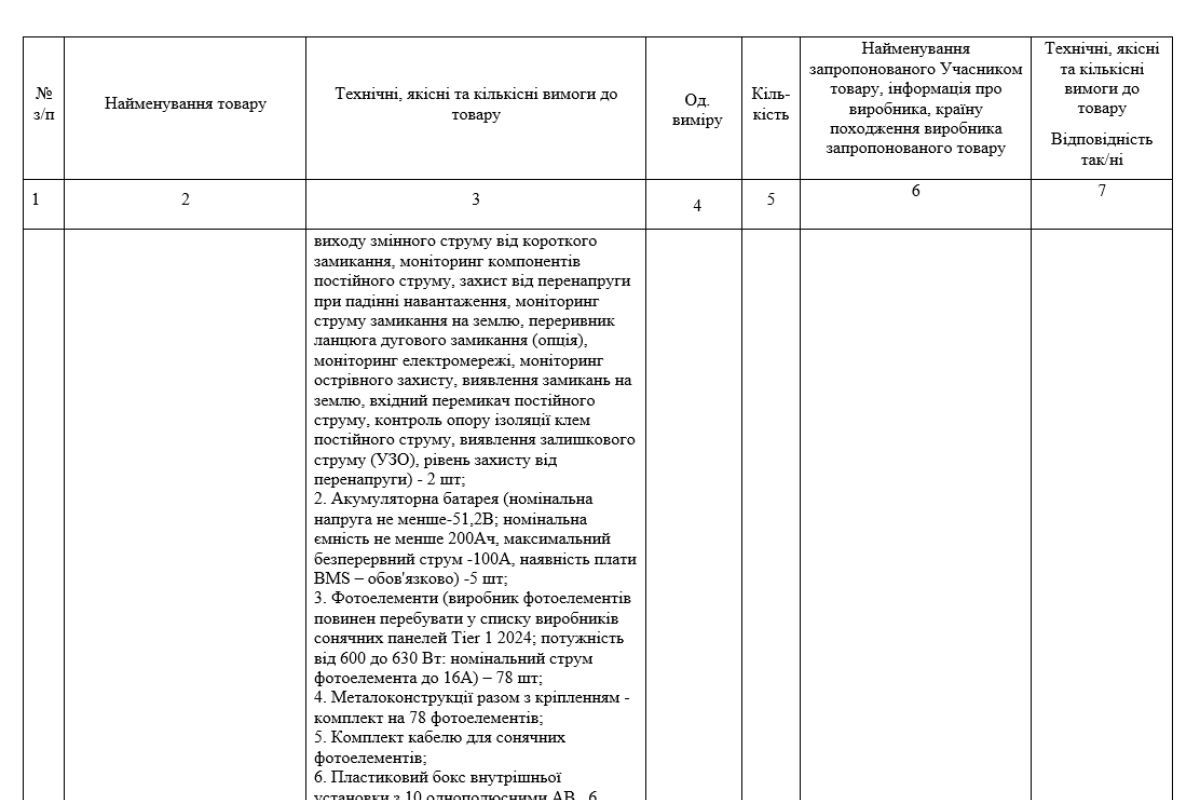 Тендер объявили 30 апреля Тендер объявили 30 апреля
