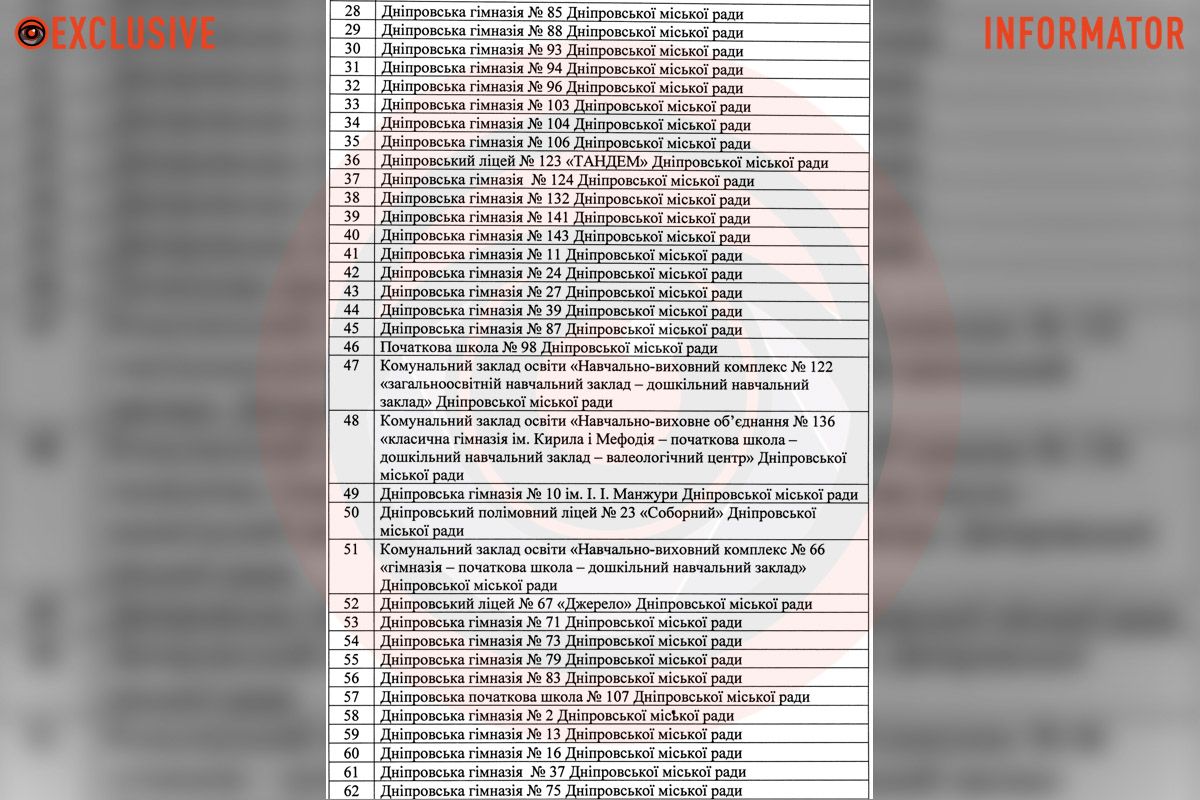 Речь идет о 87 заведениях