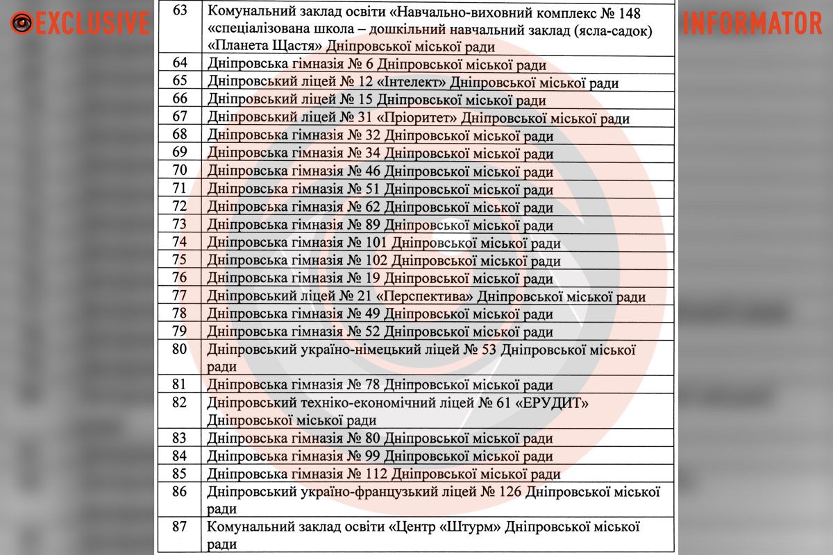 Соответствующий проект распоряжения Днепровского городского головы размещен на сайте Днепровского городского совета