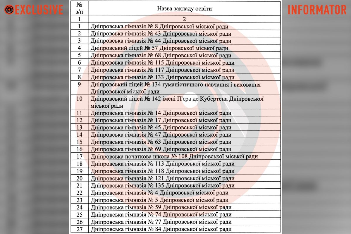 Летом 2025 года в Днепре на базе учебных заведений могут работать детские лагеря