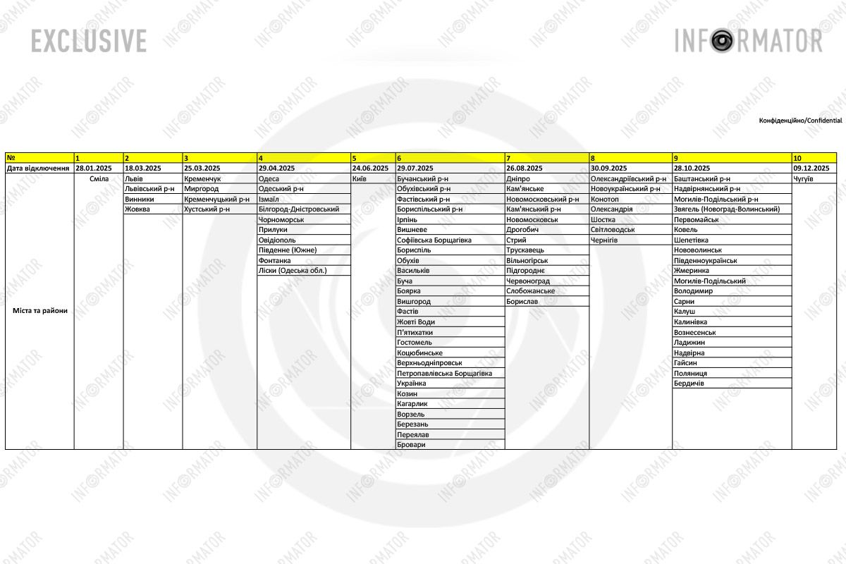Когда в Днепре и области исчезнет 3G от "Киевстар"