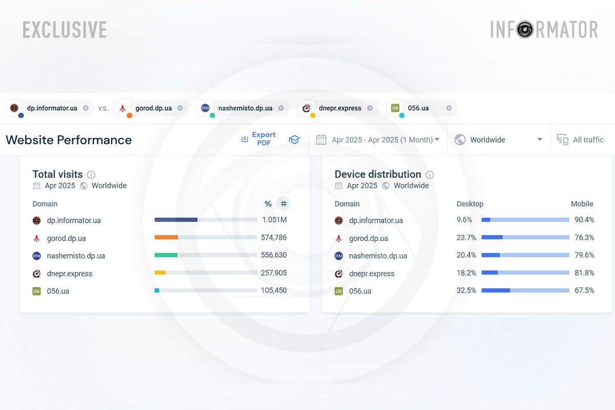 Информатор возглавляет топ Информатор возглавляет топ