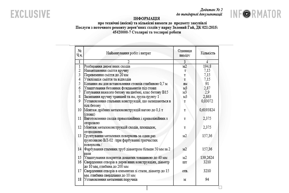 Тендер на виконання робіт оголосили 8 травня Тендер на виконання робіт оголосили 8 травня