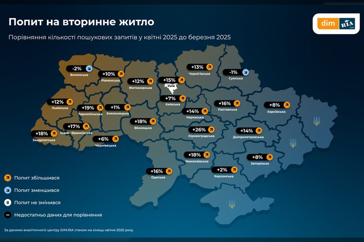 В исследование вошла информация о состоянии на рынке новостроек, а также рынках аренды и продажи вторичного жилья Куда движется рынок жилья: ситуация в апреле 2025 года в Днепре и Украине 2