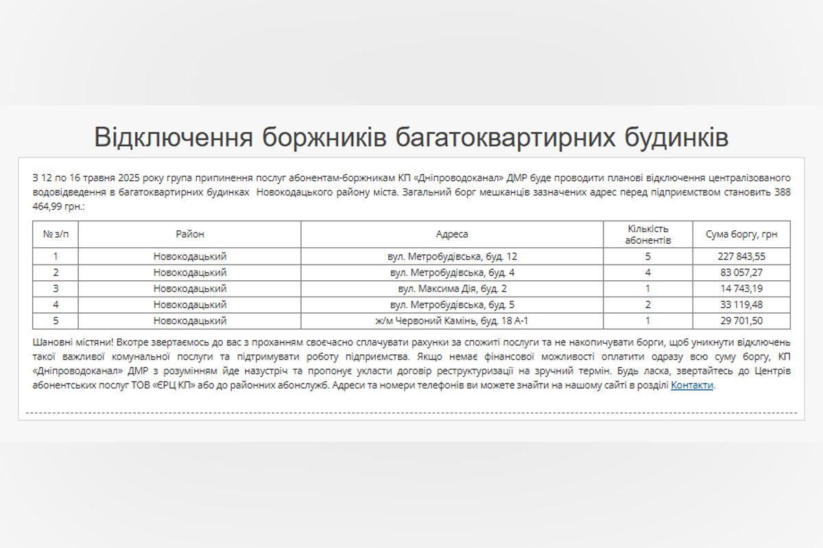 Список боржників у Новокодацькому районі