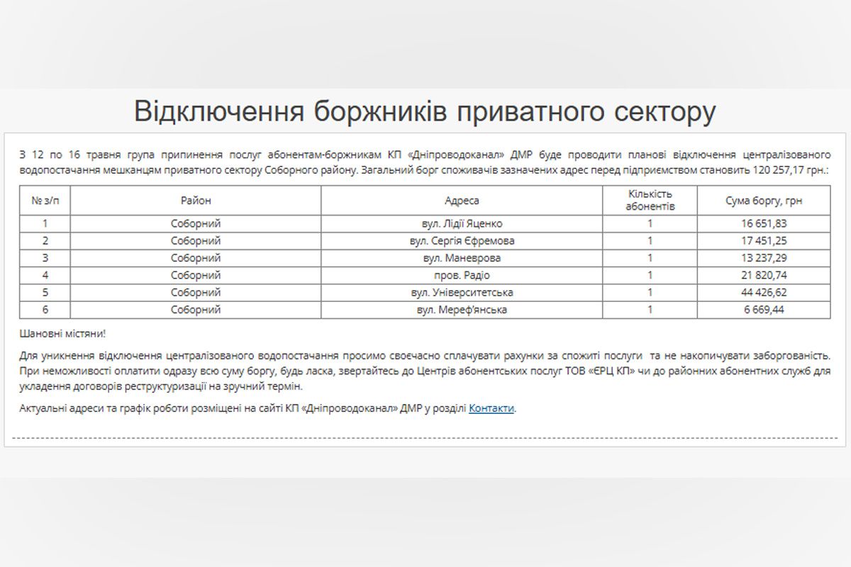 Список боржників у Соборному районі