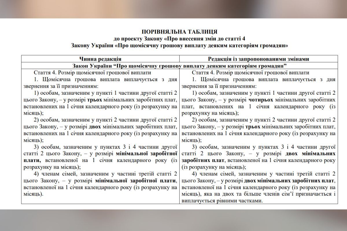 Що може змінитися у новому законопроєкті