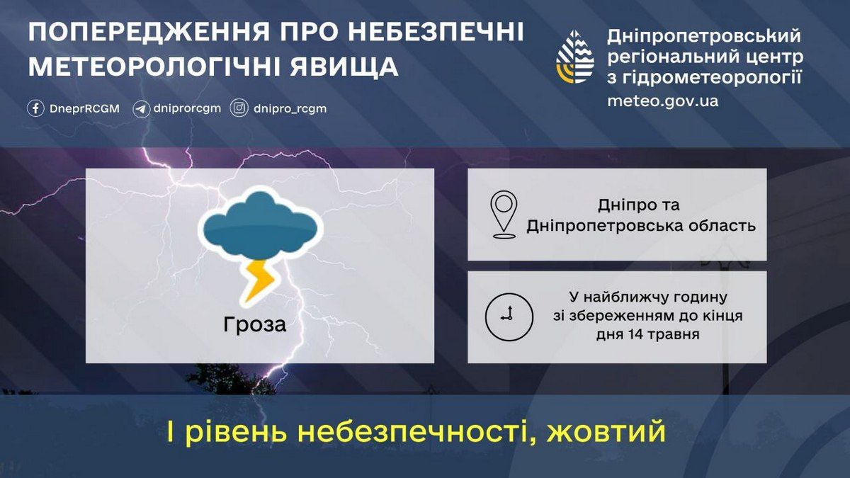 Предупреждение об опасных метеорологических явлениях