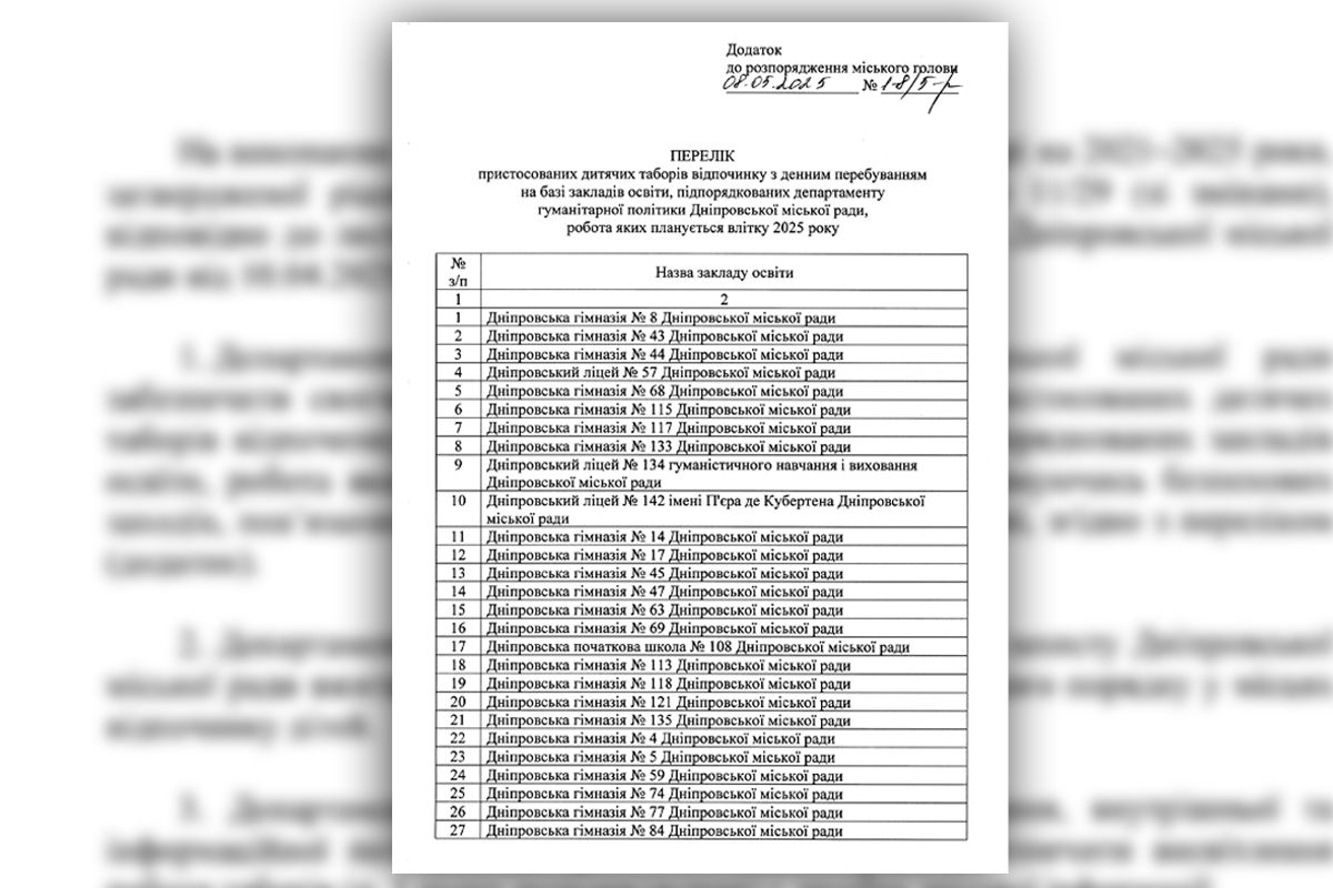 В Днепре будут работать летние лагеря На питание детей в летних лагерях Днепра потратят более 16 миллионов гривен.