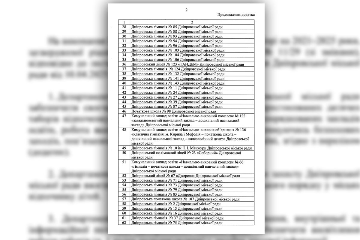Они откроются в 87 учебных заведениях города. На питание детей в летних лагерях Днепра потратят более 16 миллионов гривен
