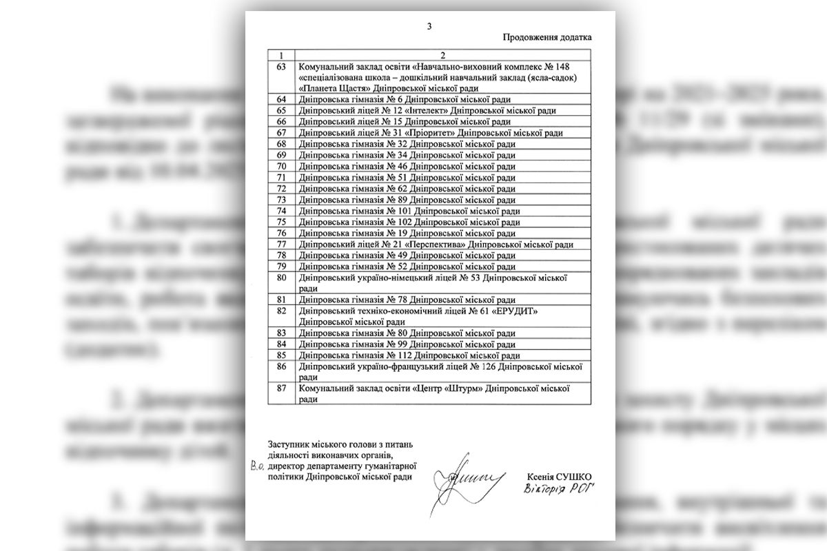 Для детей предусмотрены экскурсии, творческие занятия, спортивные ивенты На питание детей в летних лагерях Днепра потратят более 16 миллионов гривен 3