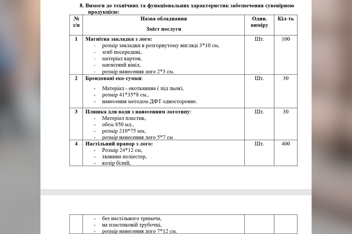 Сувенирная продукция с логотипами Днепра Сувенирная продукция с логотипами Днепра