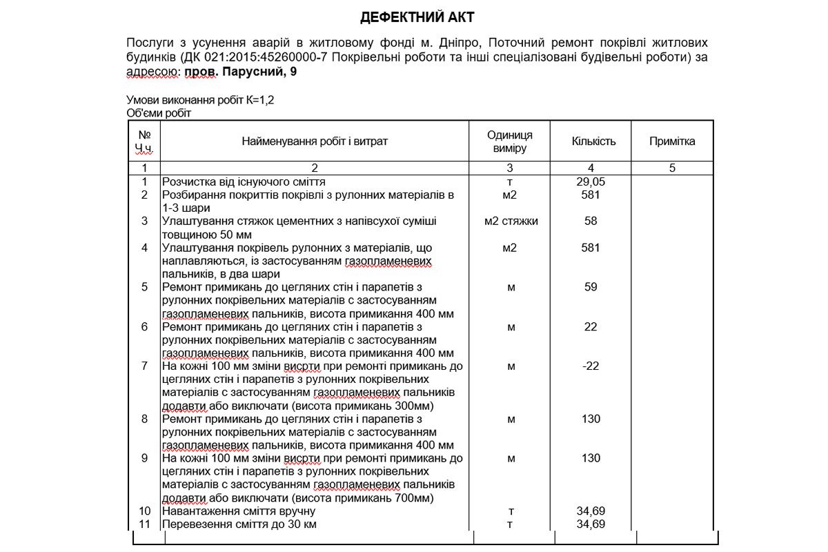 Пример дефектного акта