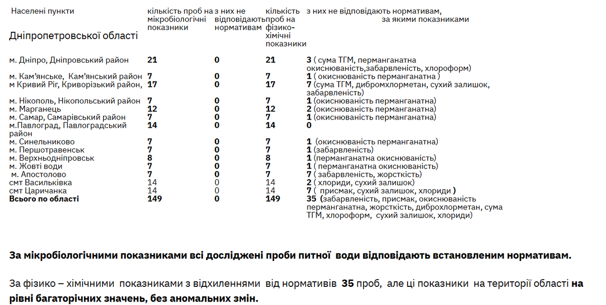Результаты исследований Результаты исследований
