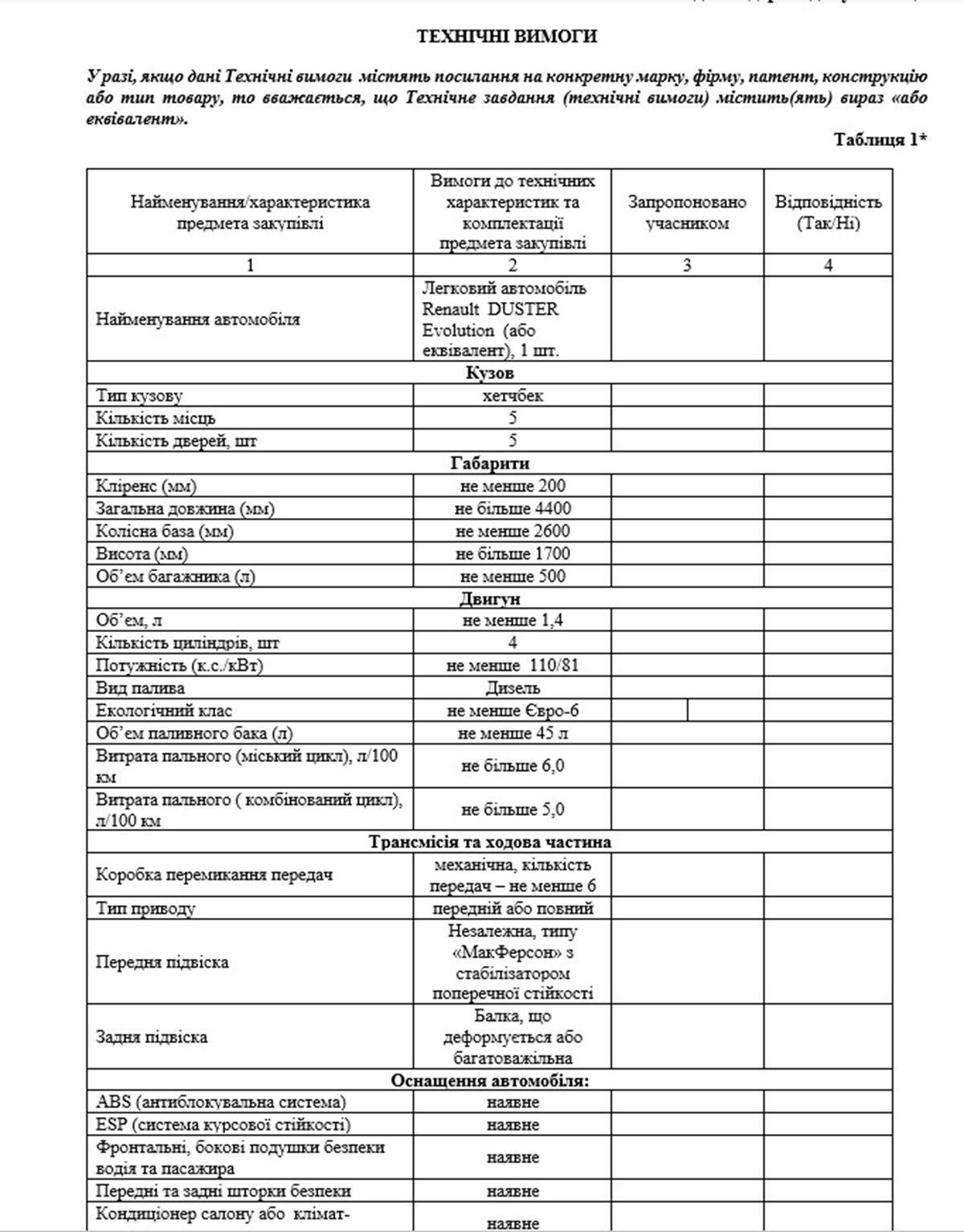 Технічні вимоги до автівки