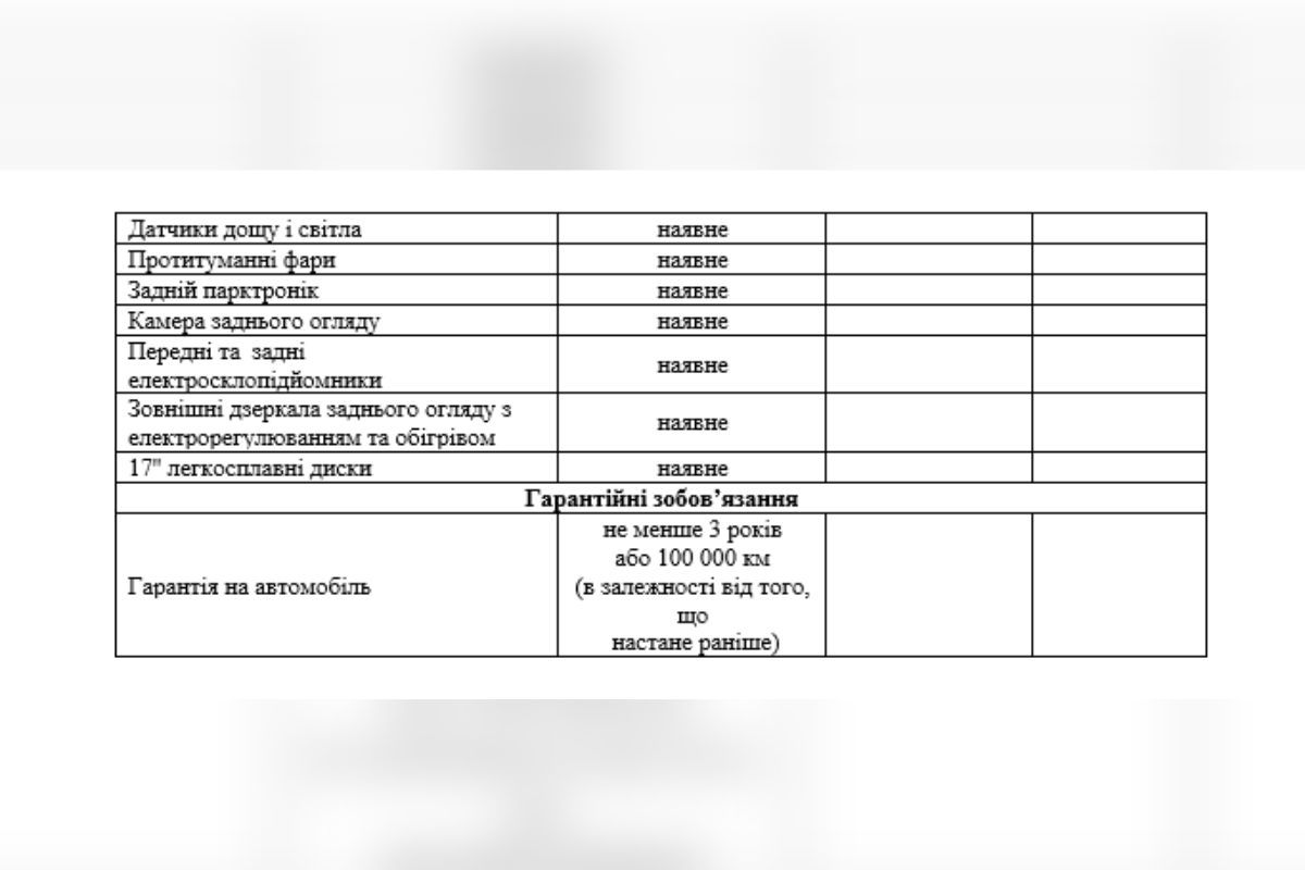 Автомобіль має бути новим з салону
