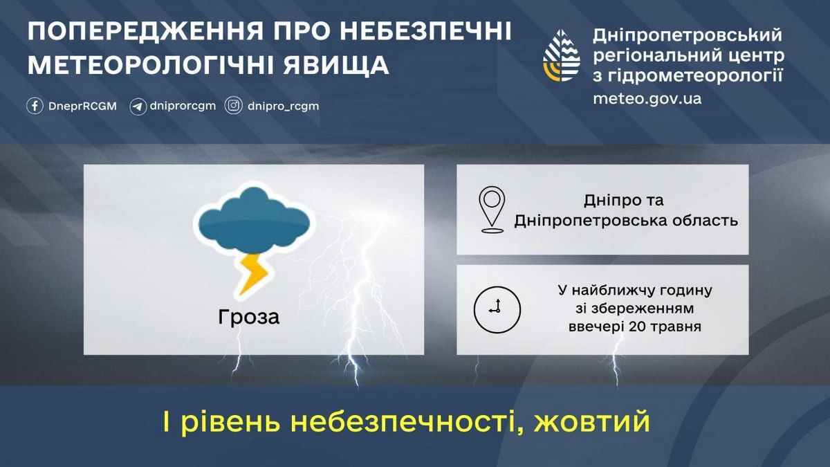 І рівень небезпечності І рівень небезпечності