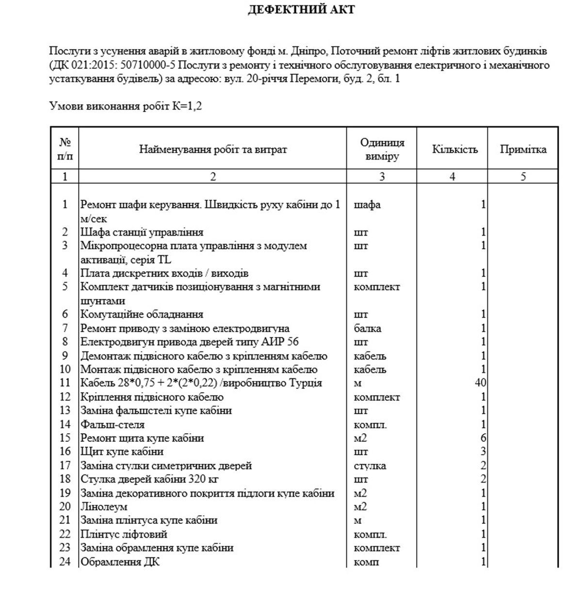 Які роботи виконуватимуться Які роботи виконуватимуться