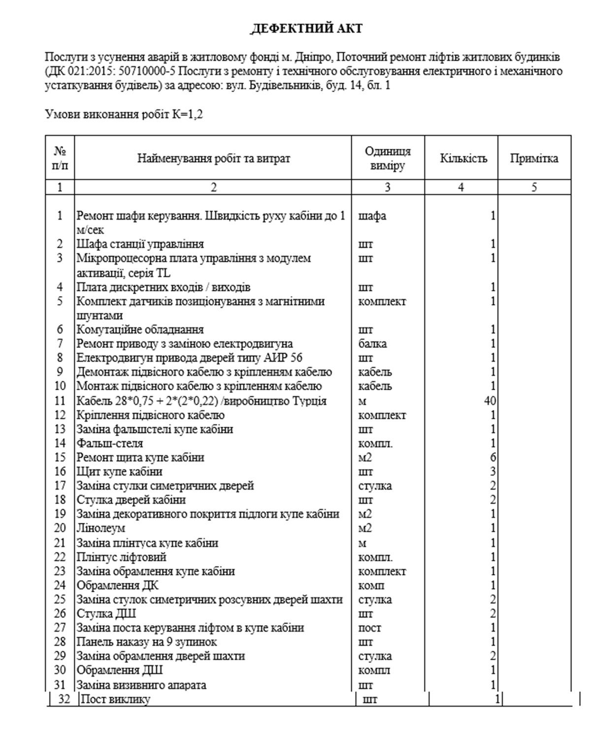 Торги це тривають У Дніпрі міська влада за 41 мільйон відремонтує ліфти у 32 будинках 9