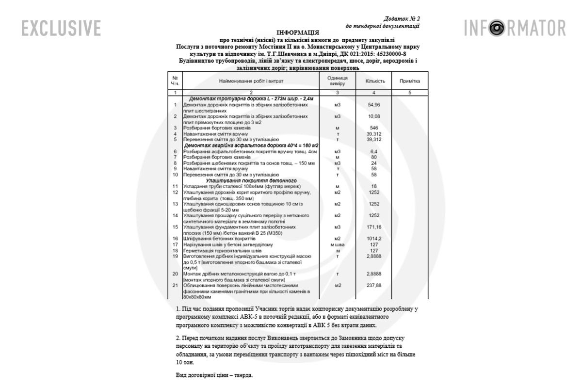 Тендерна документація Тендерна документація