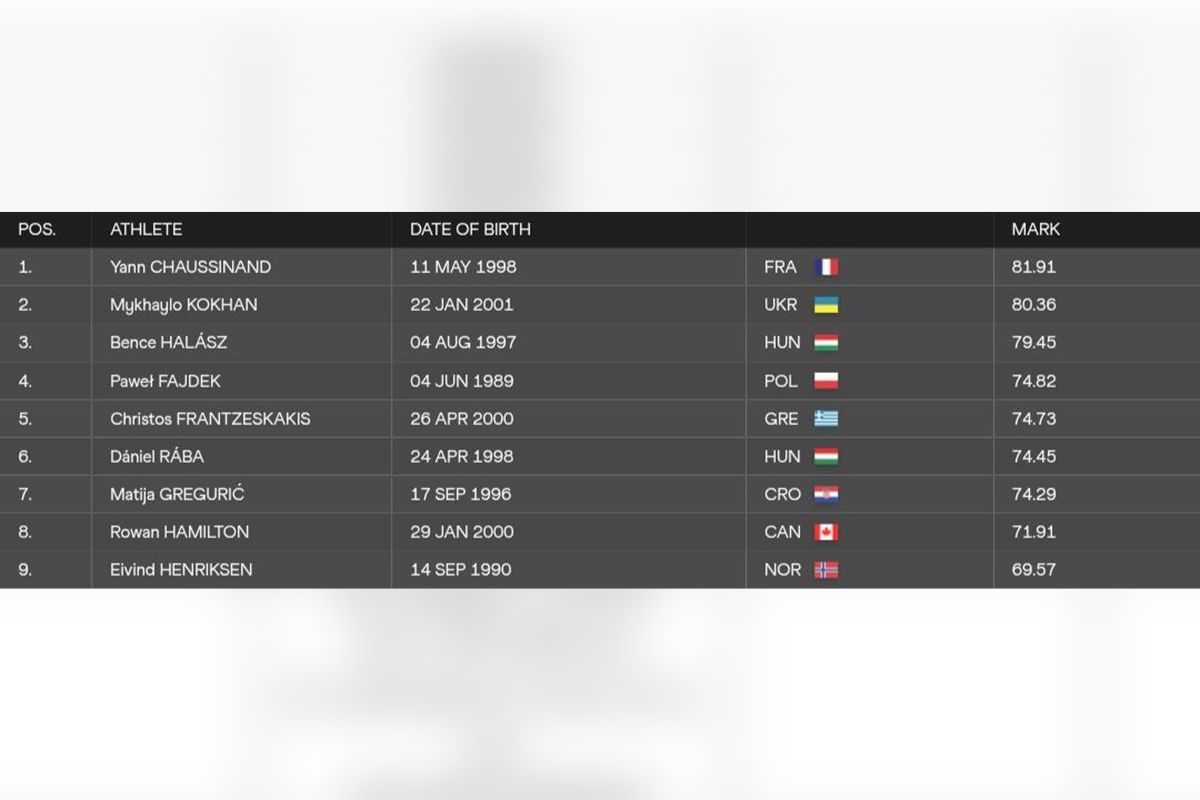 Турнірна таблиця Турнірна таблиця