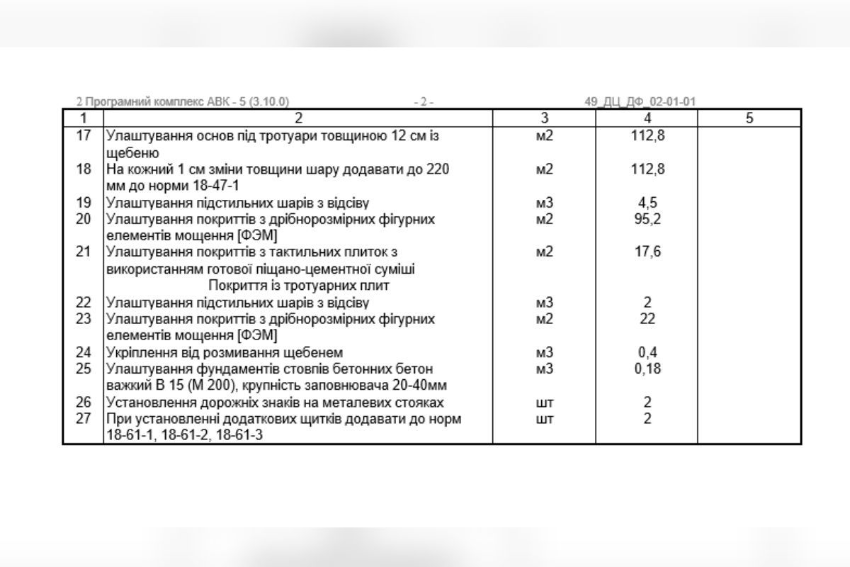 27 видів робіт на проспекті Дмитра Яворницького, 20 Вартість зросла на 500 тисяч: у Дніпрі міськрада за майже за 3 мільйони хоче відремонтувати дві трамвайні зупинки 2