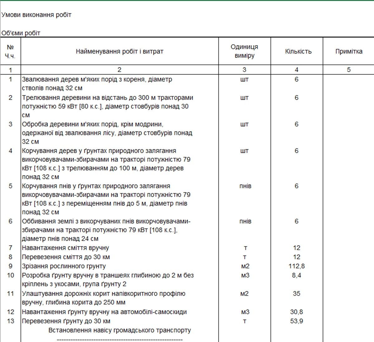 У новому тендері кількість робіт сягає 35 Вартість зросла на 500 тисяч: у Дніпрі міськрада за майже за 3 мільйони хоче відремонтувати дві трамвайні зупинки 3