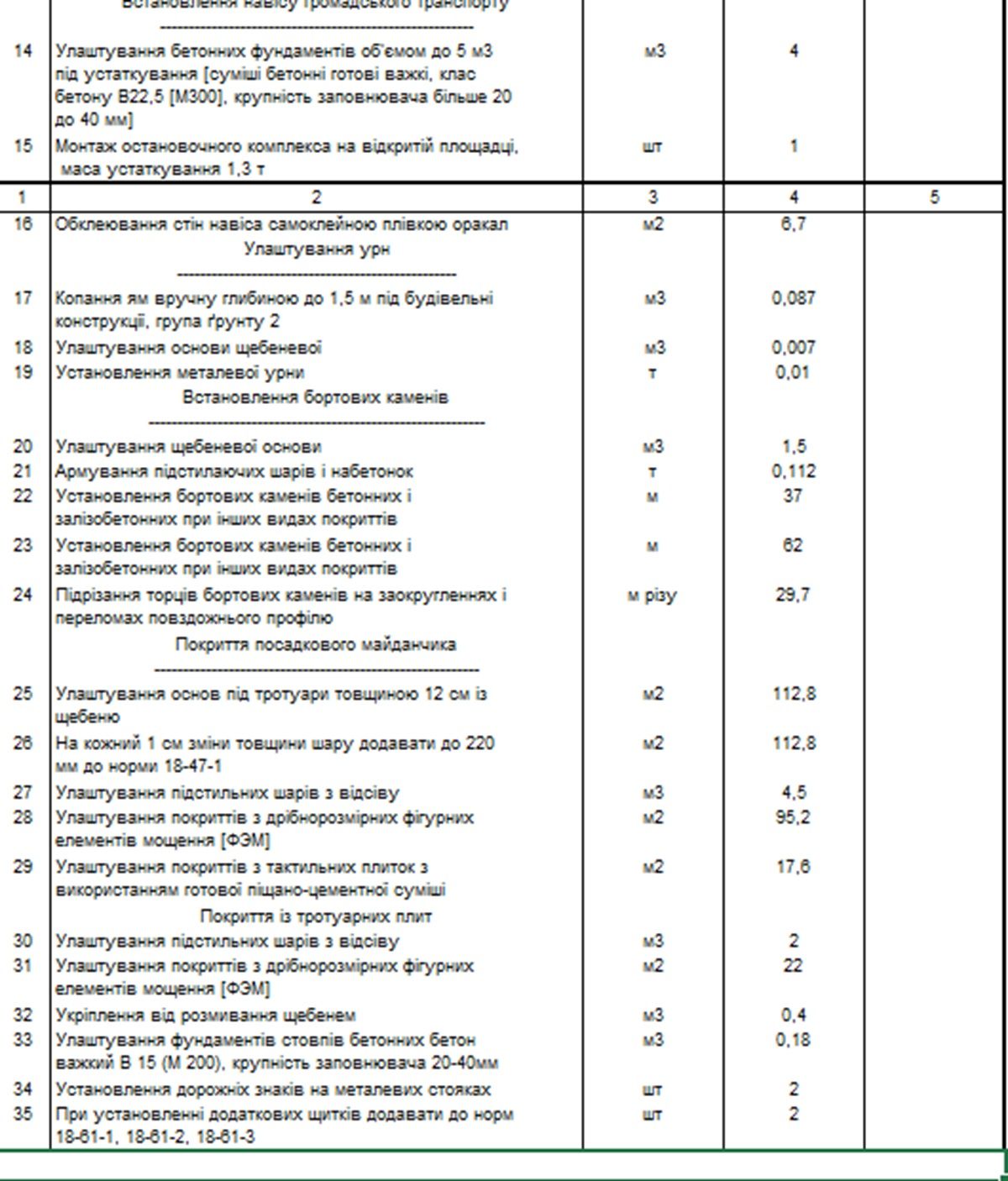 Сума тендеру зросла на 500 тисяч Вартість зросла на 500 тисяч: у Дніпрі міськрада за майже за 3 мільйони хоче відремонтувати дві трамвайні зупинки 4