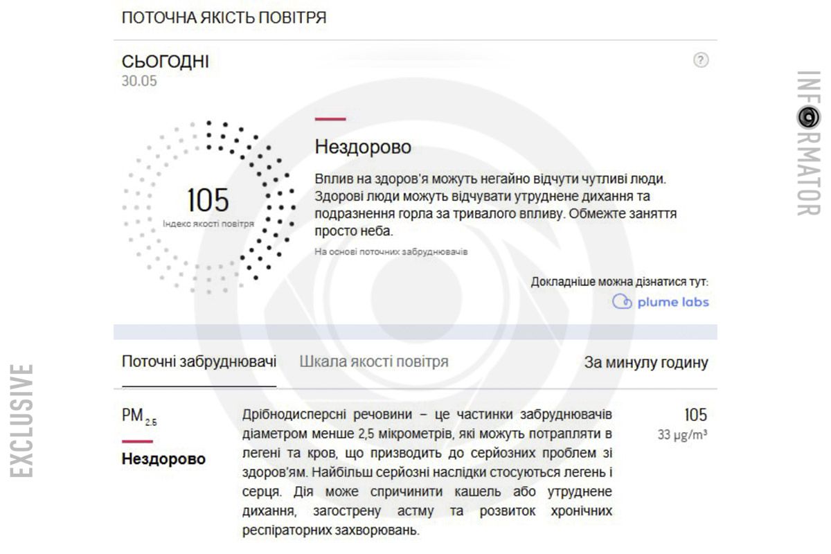 Индекс качества воздуха в Днепре Индекс качества воздуха в Днепре