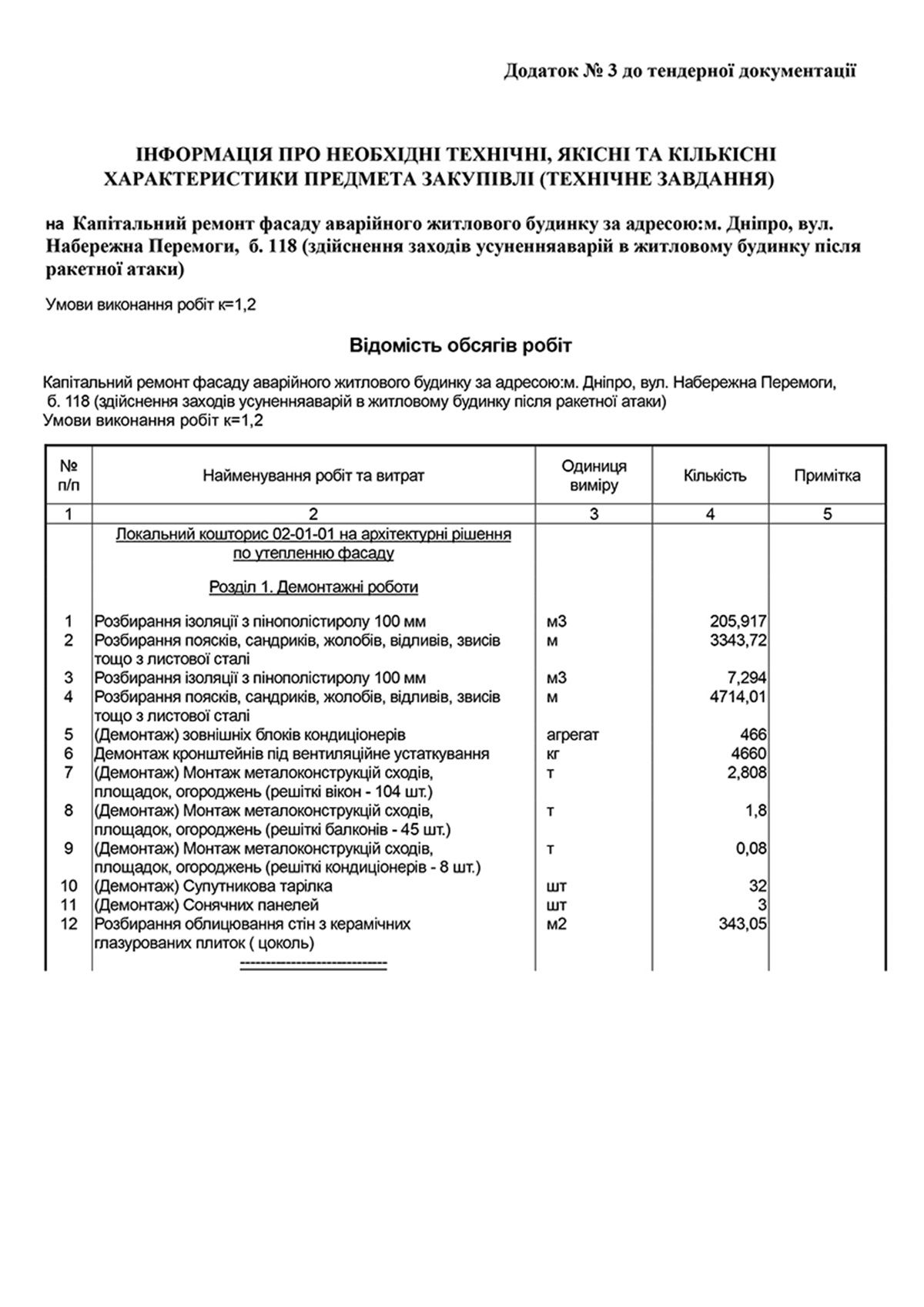 Найменування робіт Найменування робіт