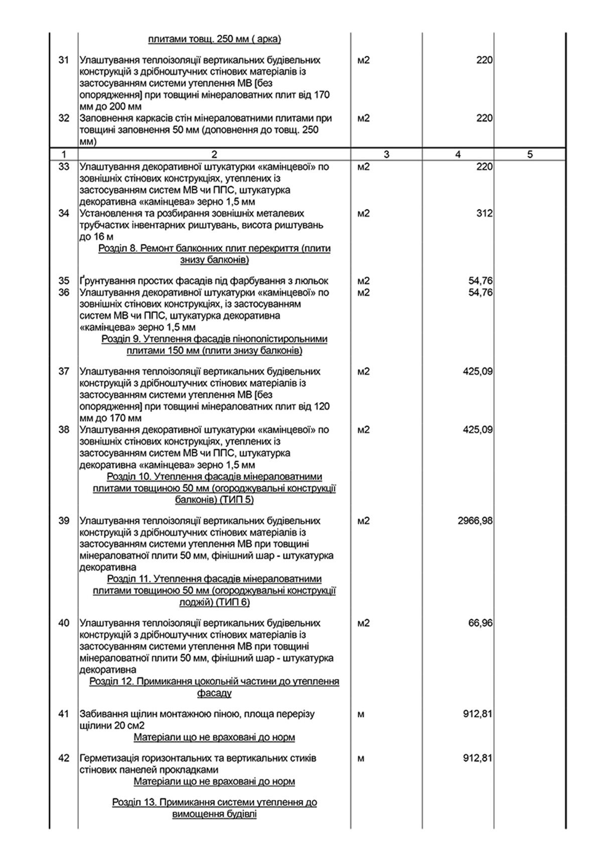 Замовником вказаний департамент з питань самоорганізації населення міськради Дніпра У Дніпрі на Перемозі №118 міськрада збирається капітально відремонтувати будинок за 85 мільйонів 3