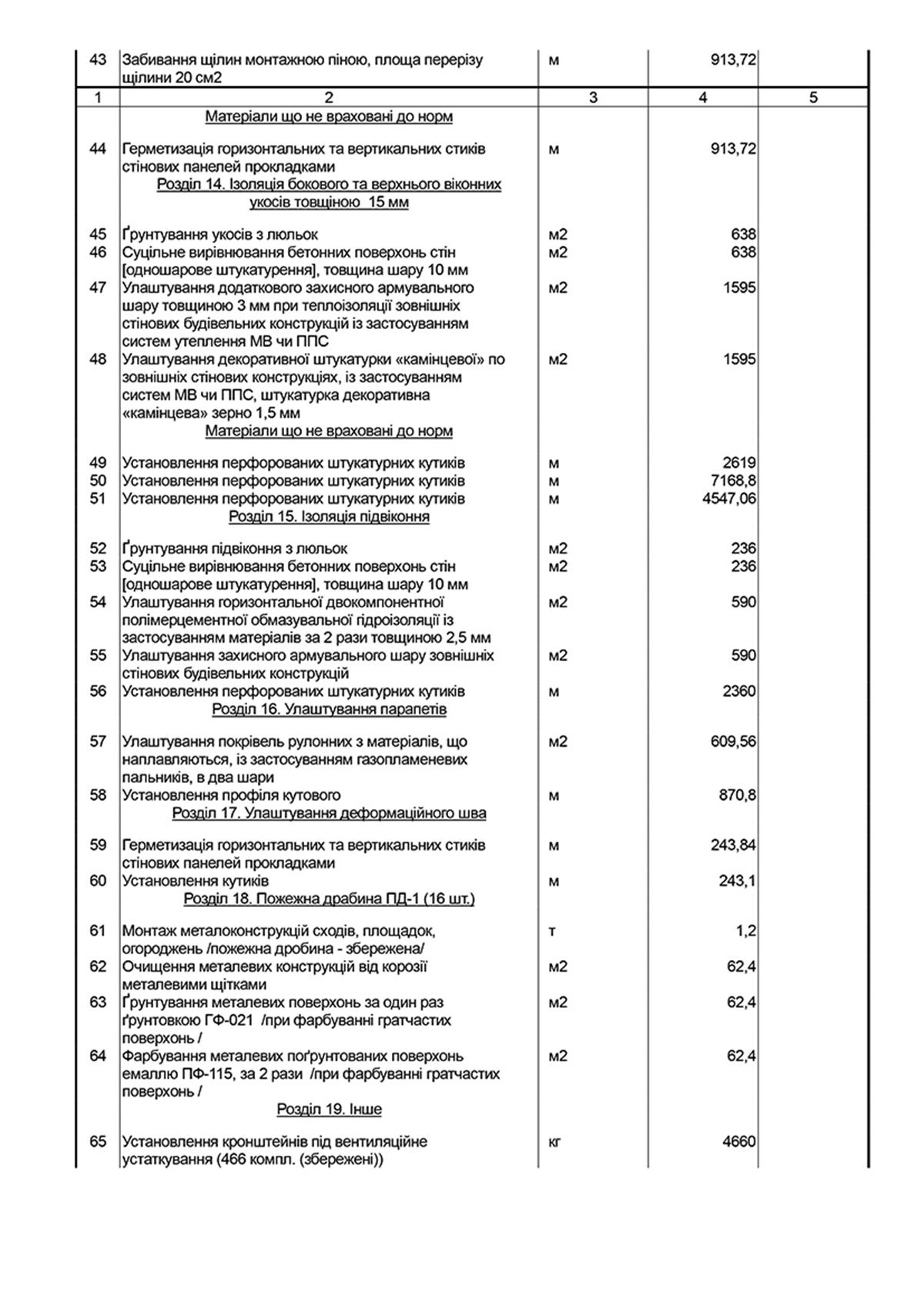 На це збираються витратити 85 мільйонів На це збираються витратити 85 мільйонів