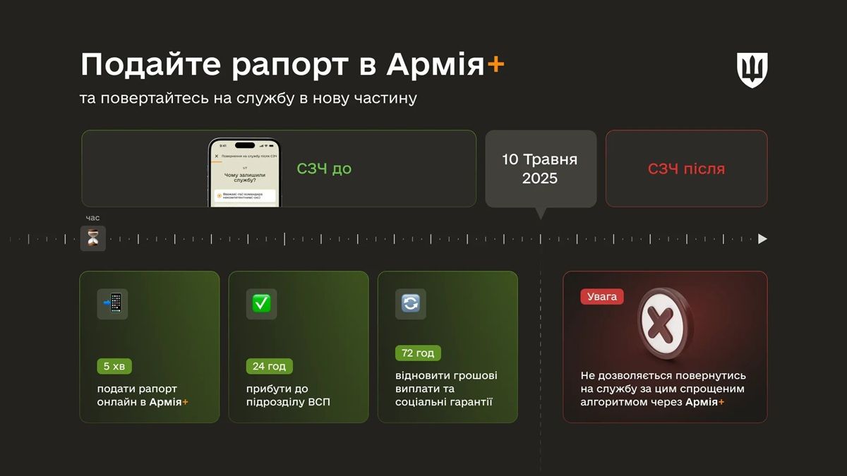 Інструкція від Міноборони, як повернутися на службу після СЗЧ Інструкція від Міноборони, як повернутися на службу після СЗЧ