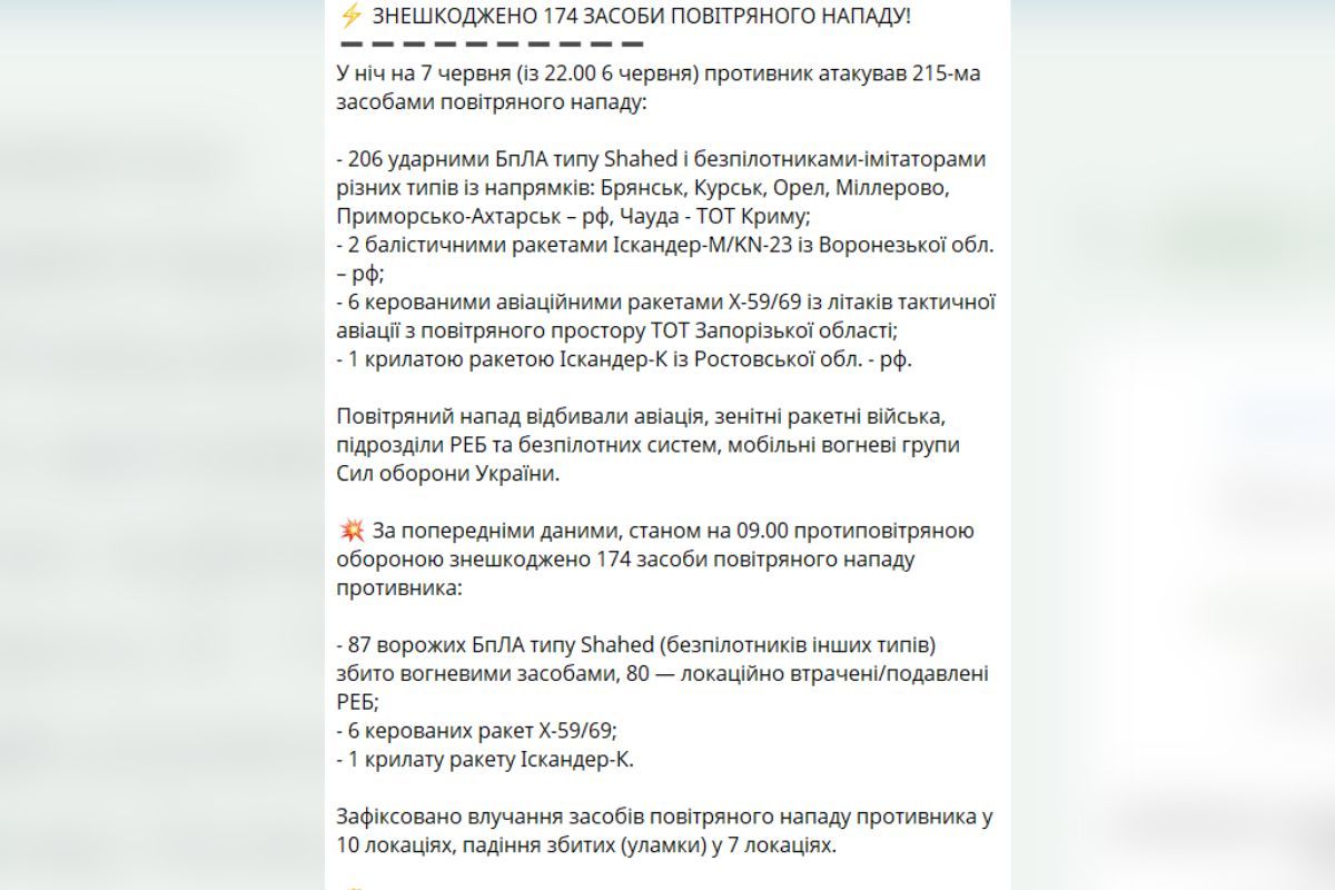 Статистика від Повітряних Сил