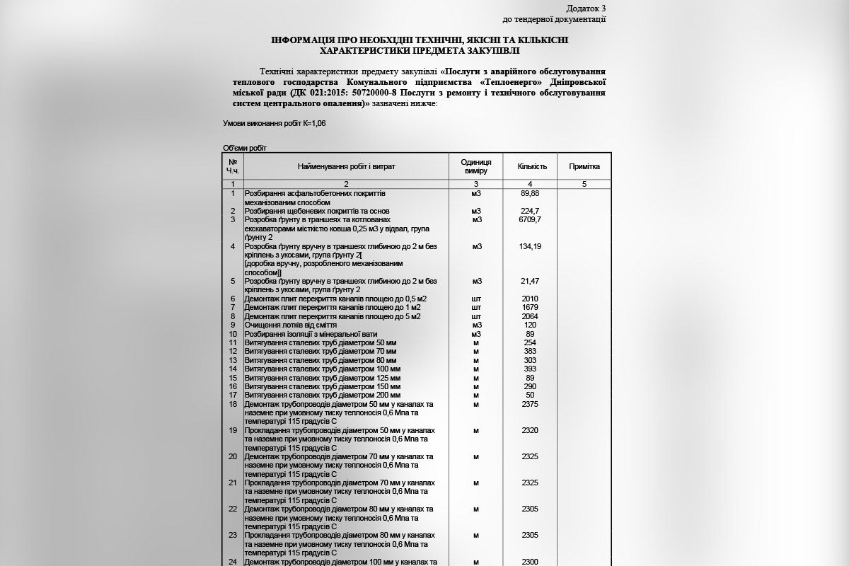 На ремонт системи опалення хочуть виділити понад 67 мільйонів На ремонт системи опалення хочуть виділити понад 67 мільйонів