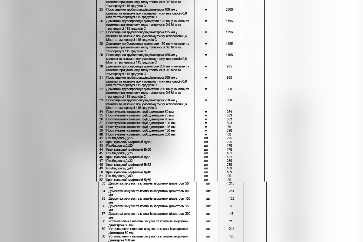 Найменування робіт Найменування робіт