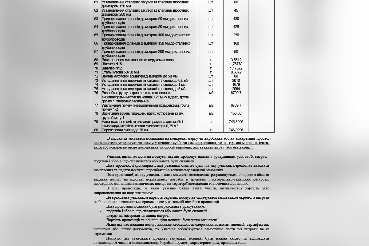Роботи планують виконати до кінця грудня 2025 року Роботи планують виконати до кінця грудня 2025 року