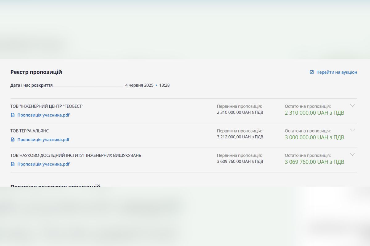 Фирма "коммунальщика по телевизору" за 6 миллионов будет убирать городские кладбища Днепра: еще более 3 миллионов выделят на инвентаризацию захоронений 6