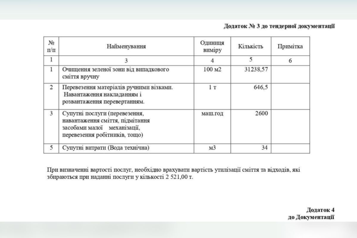 Наименование работ