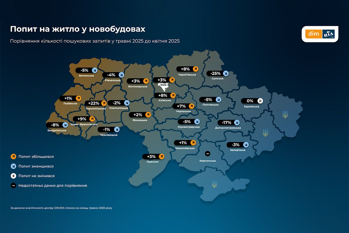 Що відбувається з нерухомістю у травні 2025 у Дніпропетровській області та Україні: аналіз 1