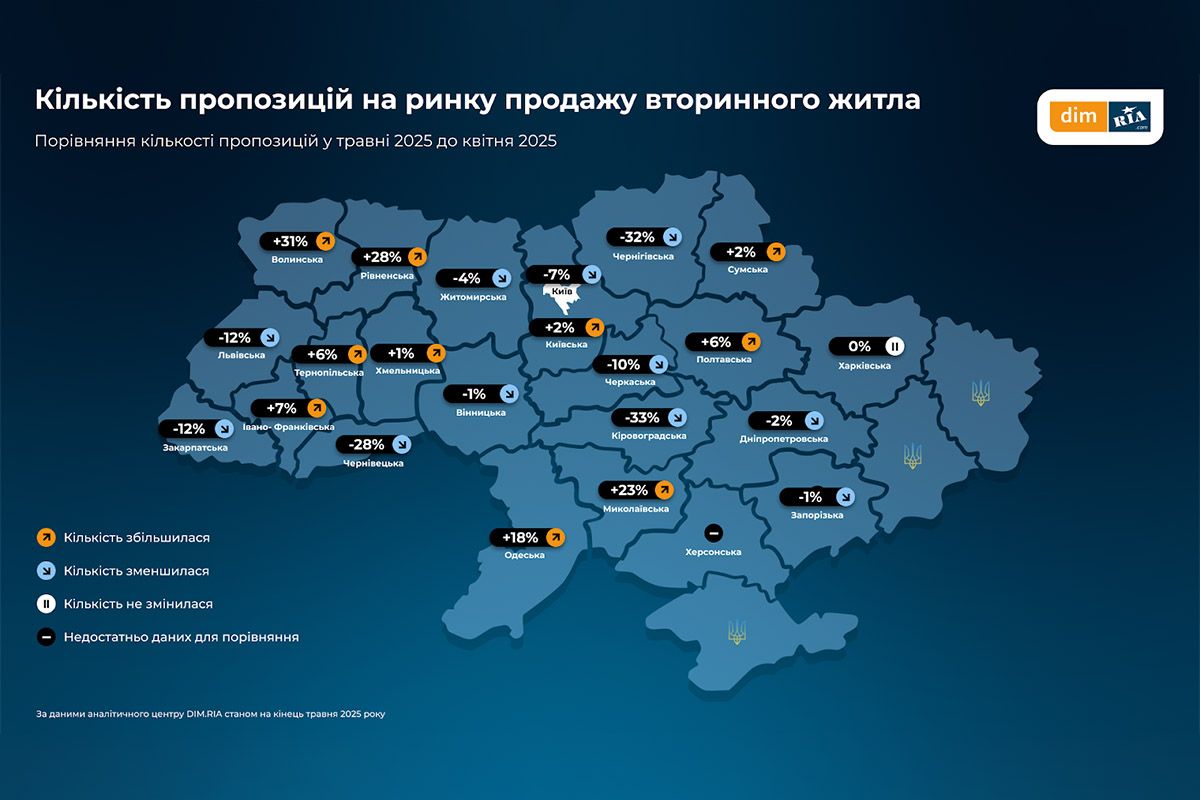Що відбувається з нерухомістю у травні 2025 у Дніпропетровській області та Україні: аналіз 3