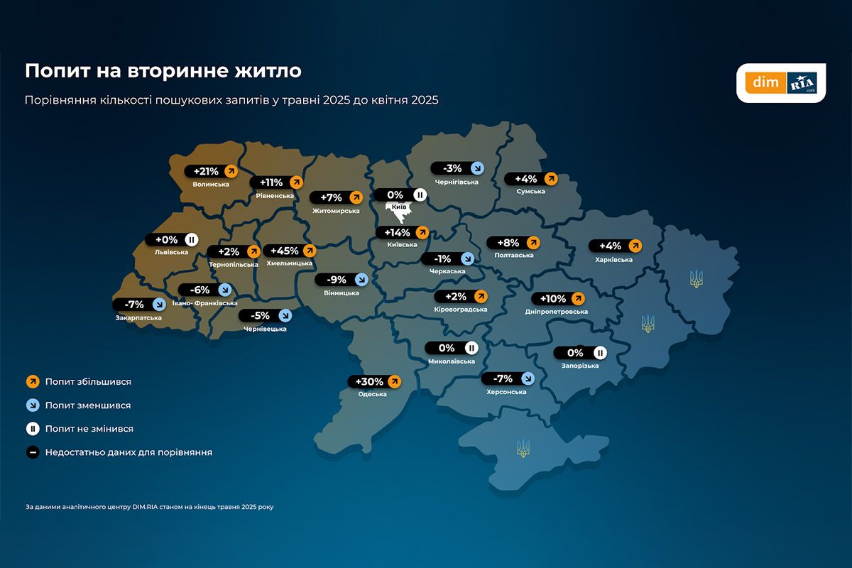 Що відбувається з нерухомістю у травні 2025 у Дніпропетровській області та Україні: аналіз 5