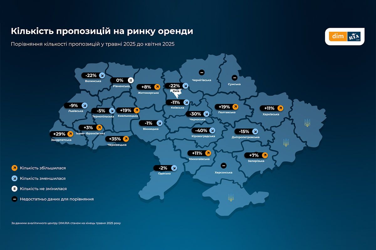 Що відбувається з нерухомістю у травні 2025 у Дніпропетровській області та Україні: аналіз 8