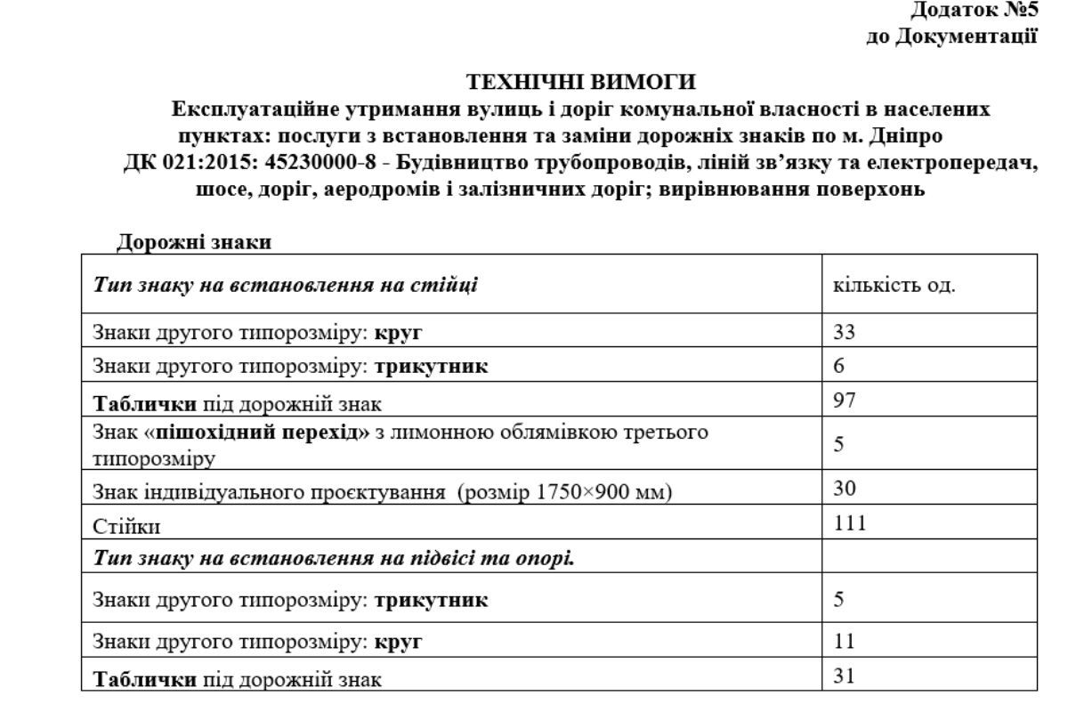 Наименование работ Наименование работ