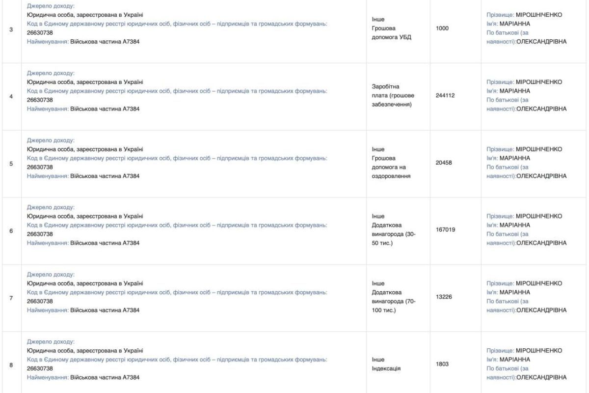 Декларація депутатки