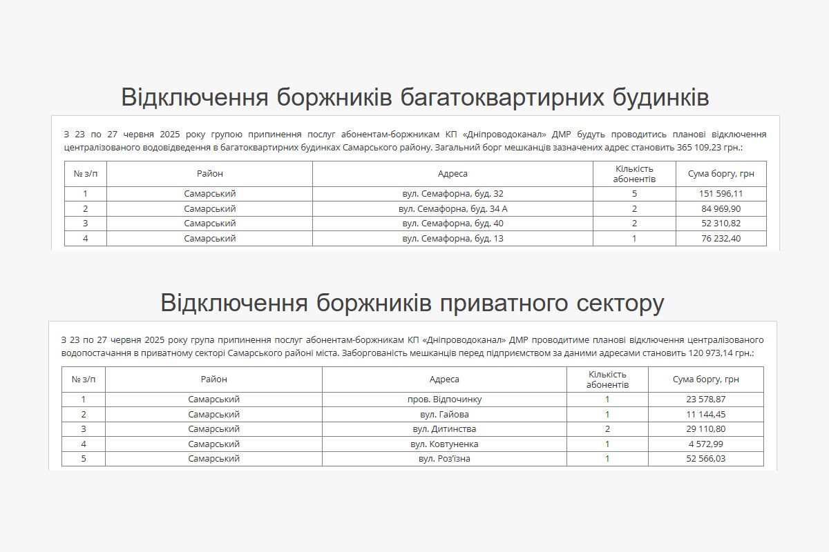 Список адрес