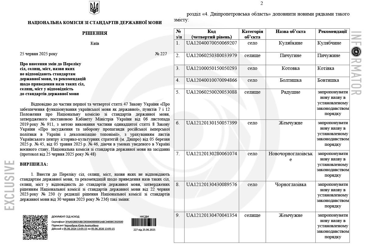 Націьональна комісія зі стандартів державної мови Націьональна комісія зі стандартів державної мови