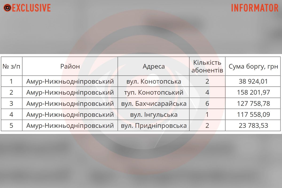 Список адресов Список адресов