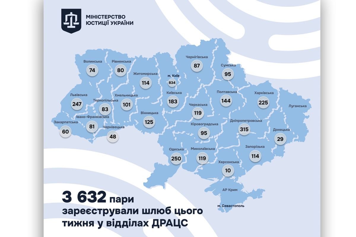 Інфографіка