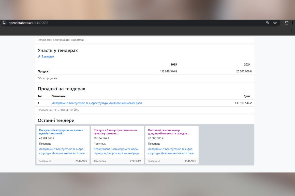 Другие тендеры на содержание и ремонт дождеприемников Другие тендеры на содержание и ремонт дождеприемников
